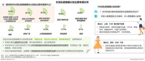 权威发布 | 愉博士携手艾瑞咨询《2026女性私密健康白皮书》，共启行业新十年健康咨询服务
